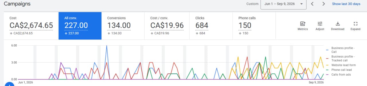 Google Ads report — Auto glass replacement